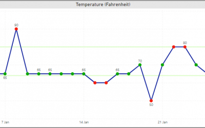 Trick to Conditionally Format Power BI Line Chart Markers