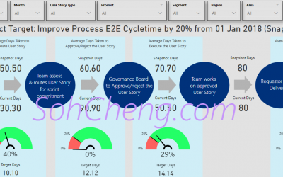 Process-Driven Data Visualization Design